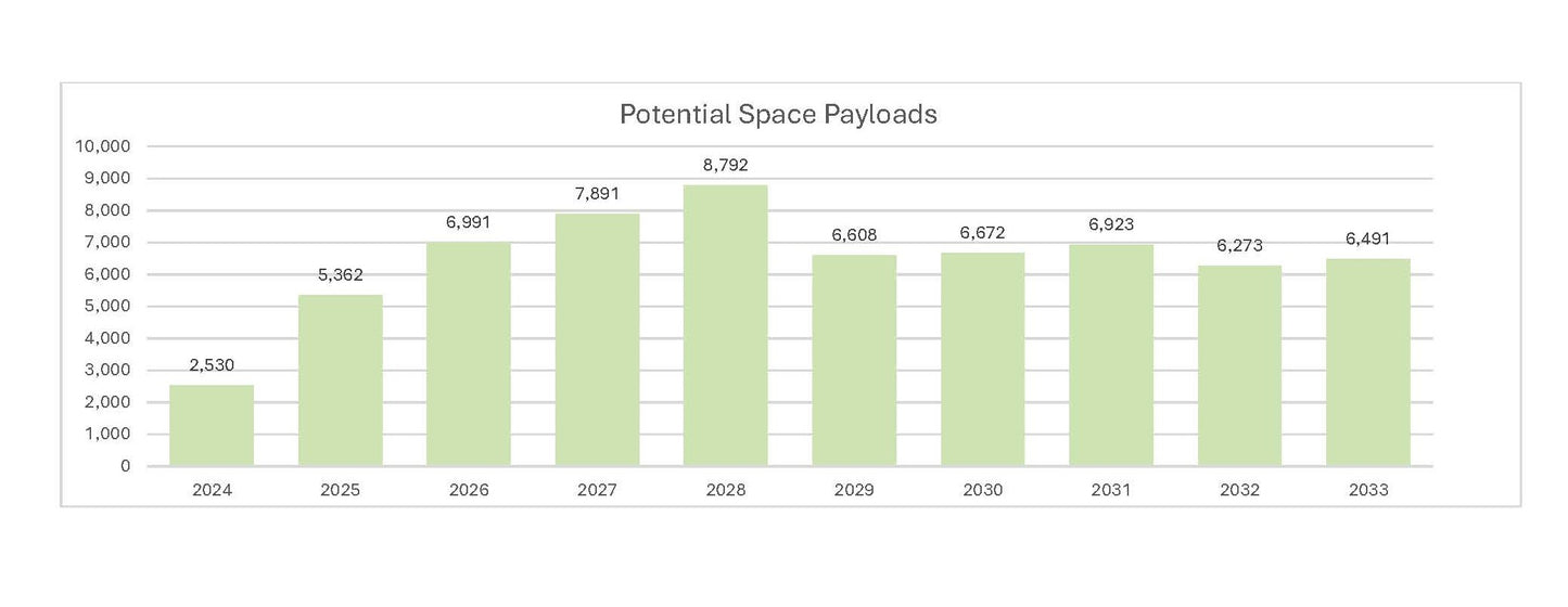 Worldwide Mission Model Online