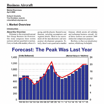 Market Overview: Business Aircraft