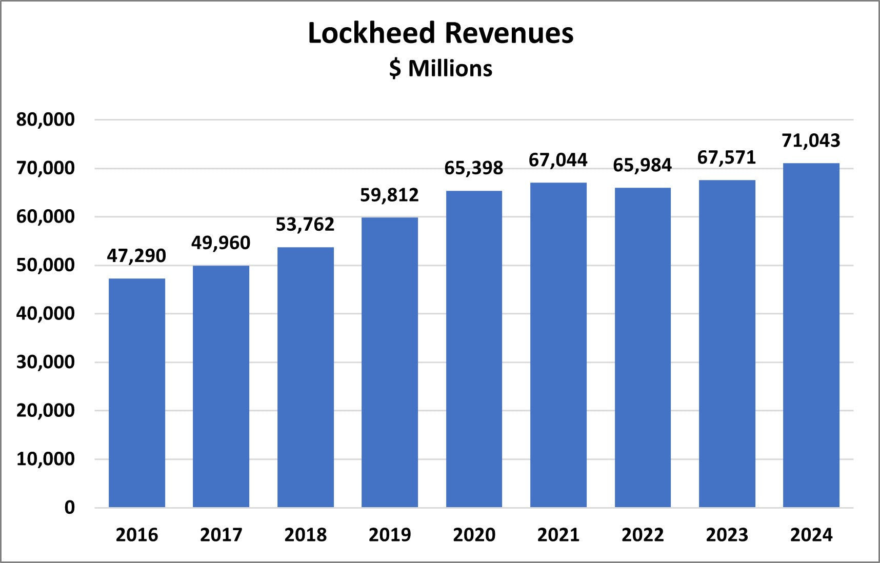 Lockheed Martin Faces Investor Skepticism Despite Record Backlog and Strategic Wins
