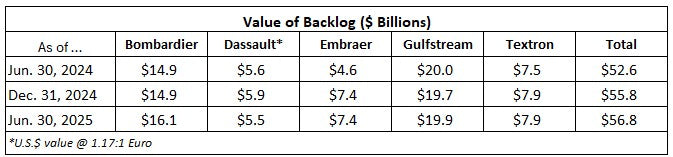 Civil Aircraft Forecast: tariff policy revisited; muted impact