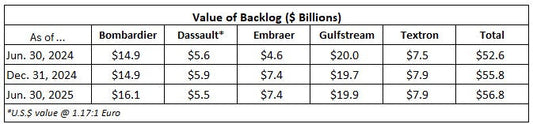 Civil Aircraft Forecast: tariff policy revisited; muted impact