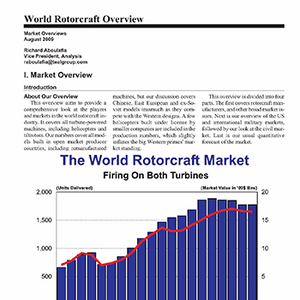 Market Overview: World Rotorcraft